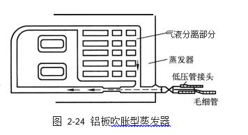 鋁板吹脹型蒸發器圖